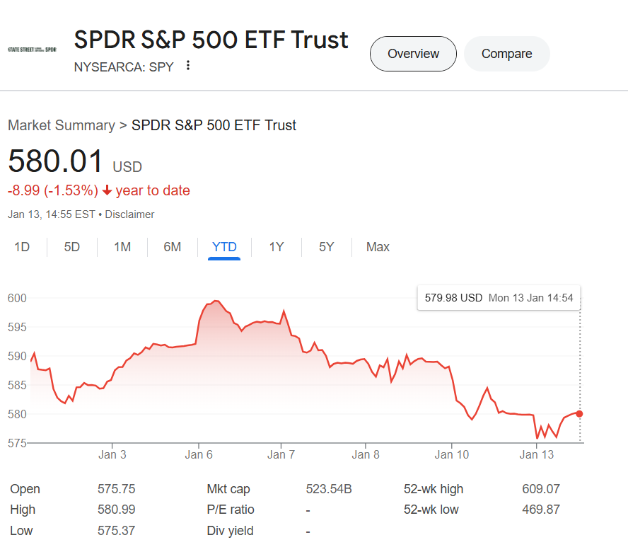 SPDR S&P 500 ETF Trust (SPY)
